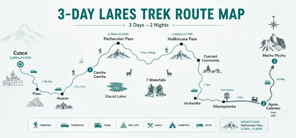 Lares Trek to Machu Picchu route map